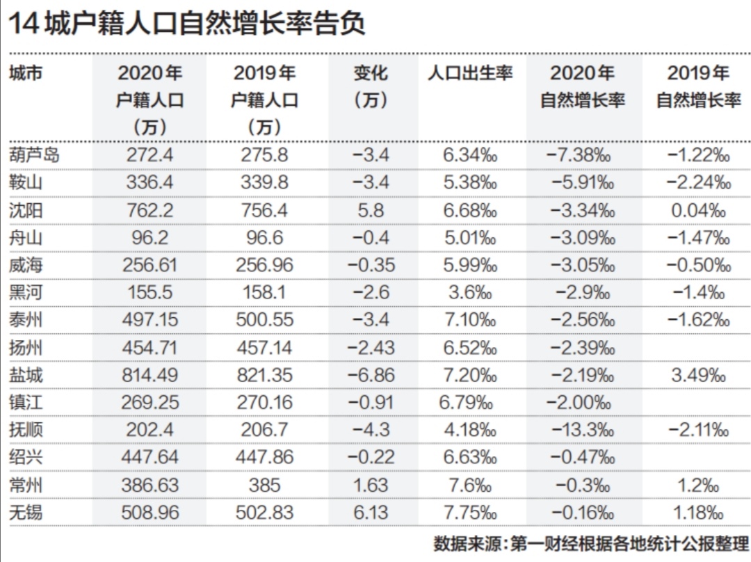  最新数据！全国人口共14.1178亿人，增比5.38%